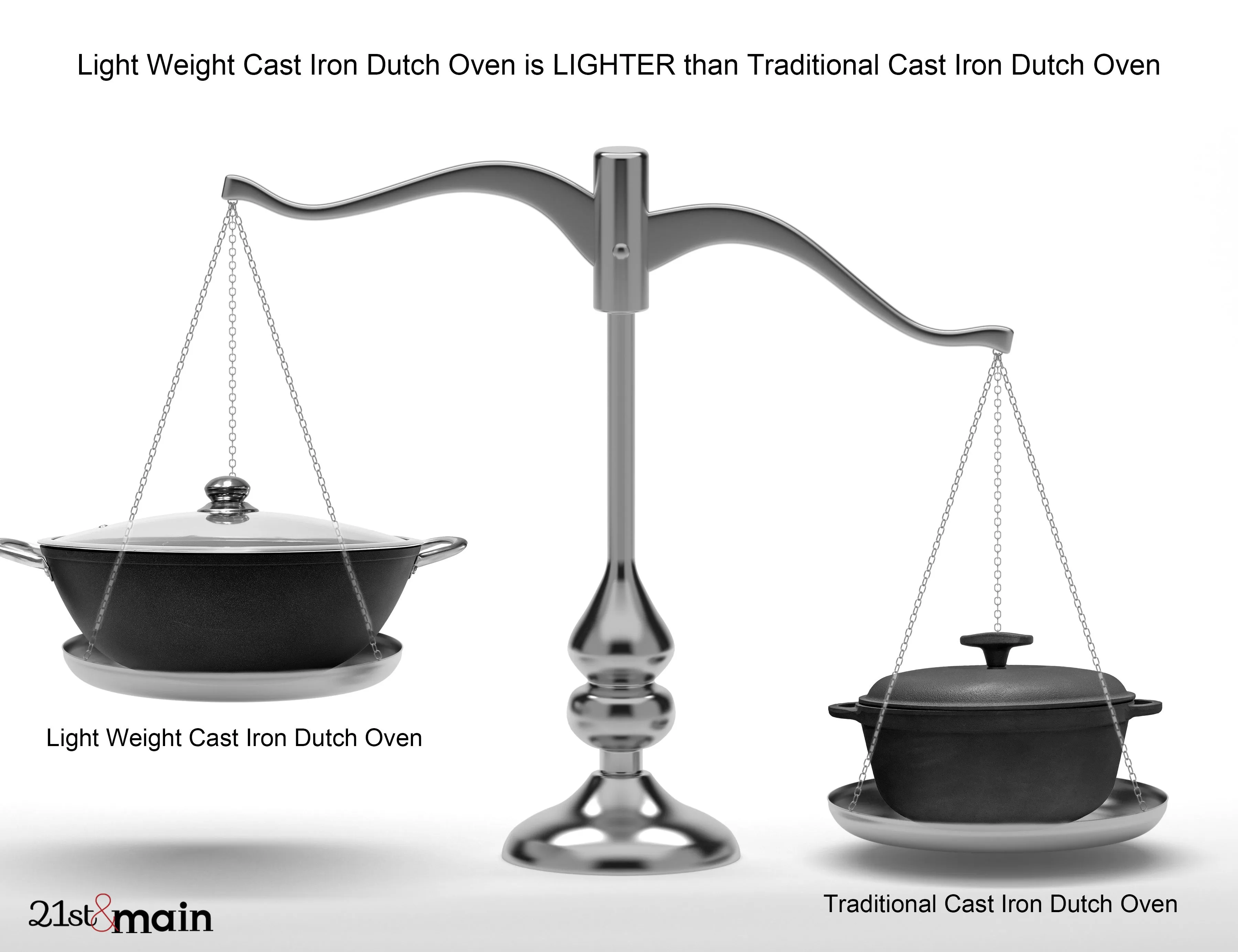 8.5 Quarts Cast Iron Dutch Oven Stock Pot, wok, Pre-Seasoned nonstick, with tempered glass lid, 2 side handles, caldero for everyday kitchen and camp, large braiser for cooking, deep fry pan, Light