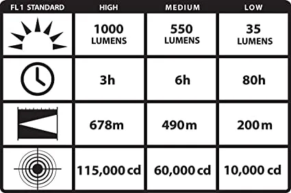 Streamlight 44910 Waypoint 1000-Lumens Spotlight with 120-Volt AC Charger, Yellow